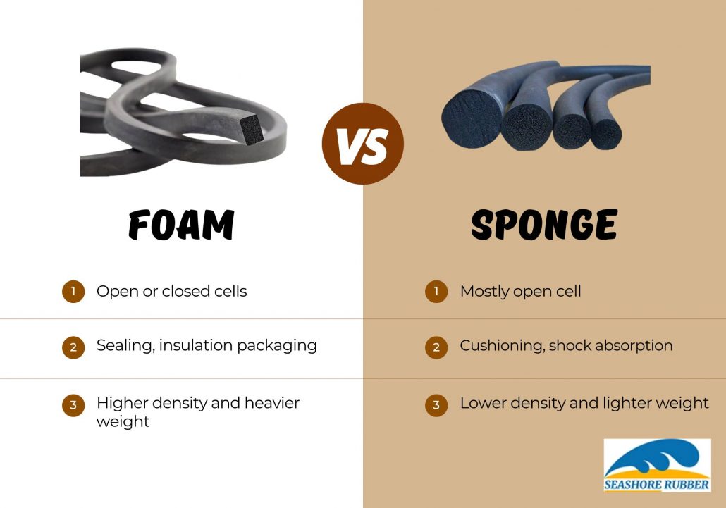 Foam vs Sponge Rubber: What's the Difference