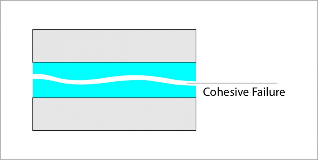 adhésifs pour coupe-bise