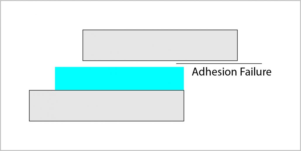 adhésifs pour coupe-bise